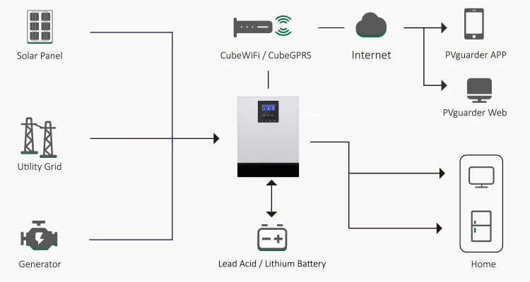 Home System 3Kw 5Kw Off Grid Solar Power Generation Kit Potovoltaic ...