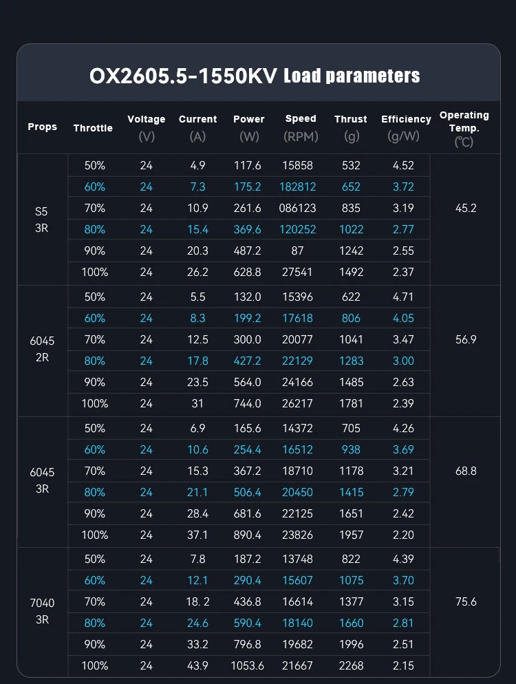 TOPFPV 2605.5 Motor1150KV 6S 2150KV 4S Brushless Motor for FPV Freestyle Flying 5-6 Inch Long Range LR7 Drones DIY Parts