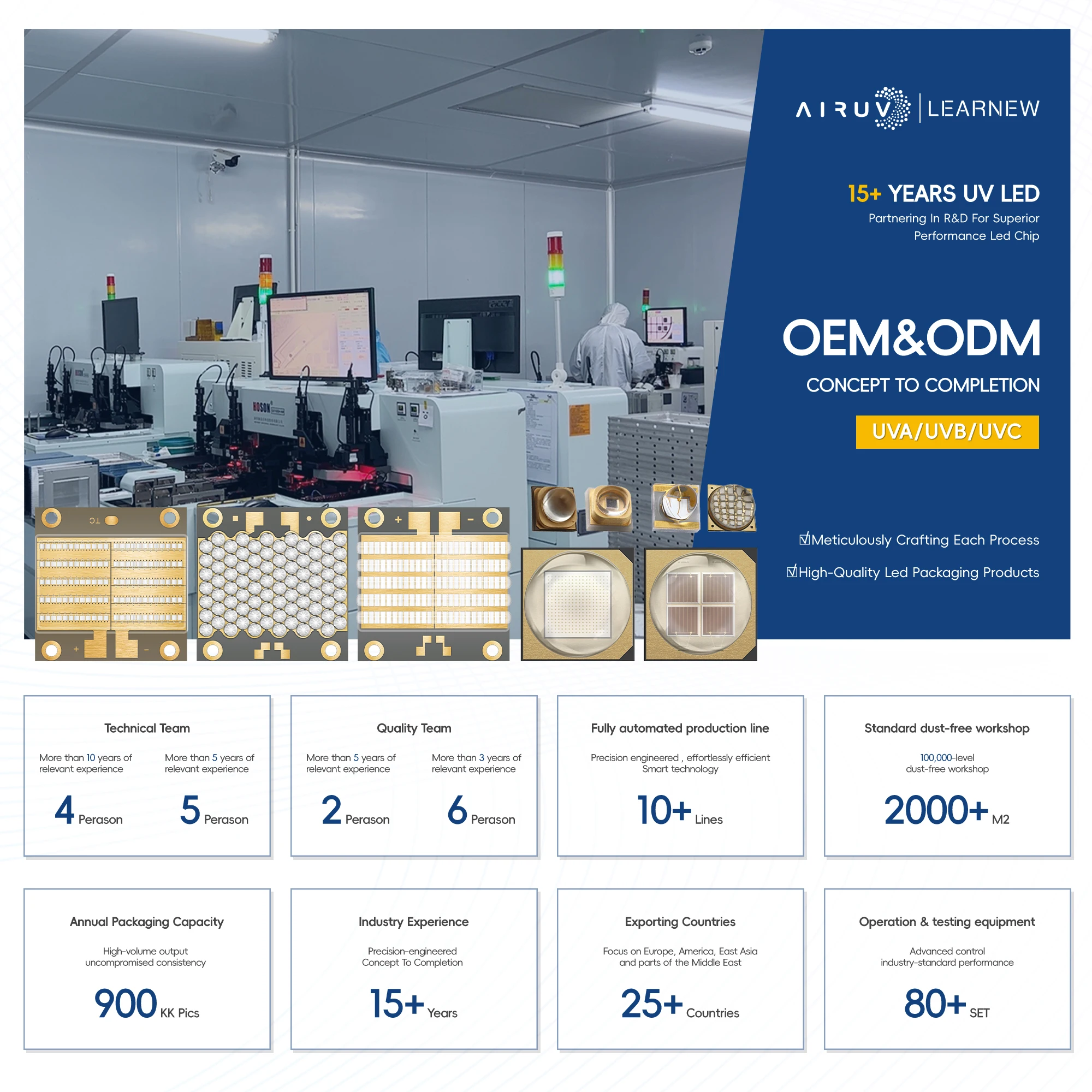 Ready to Ship SMD3838 UV LED Chip 3W 700-1400mA 60° Viewing Angle with 2-Year Warranty