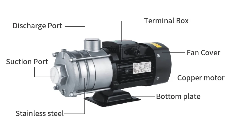 Chlf Stainless Steel Impeller Horizontal Multistage Pump High Pressure ...
