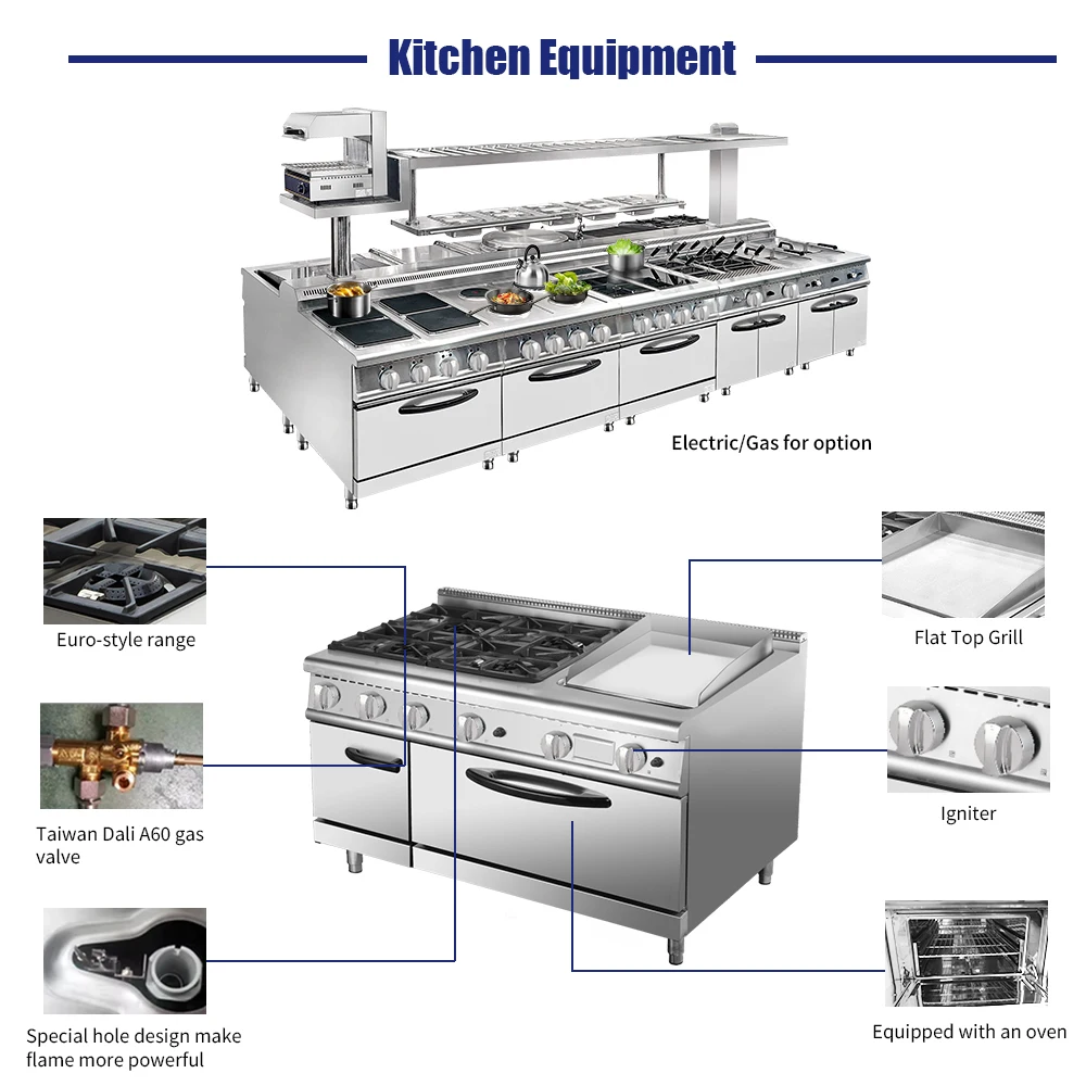 Kitchen Equipment List: The Ultimate Pillar Guide for USA Homes