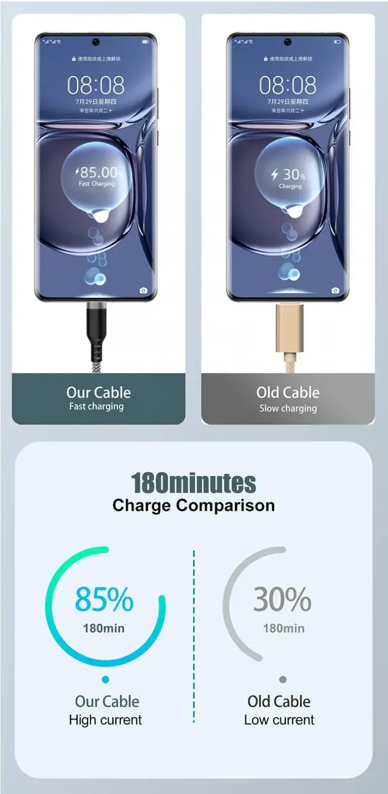 USB Type C Fast Charging Cable 8m Extended Length Nylon Braided Data Cord Durable Shielding Compatible Android Devices