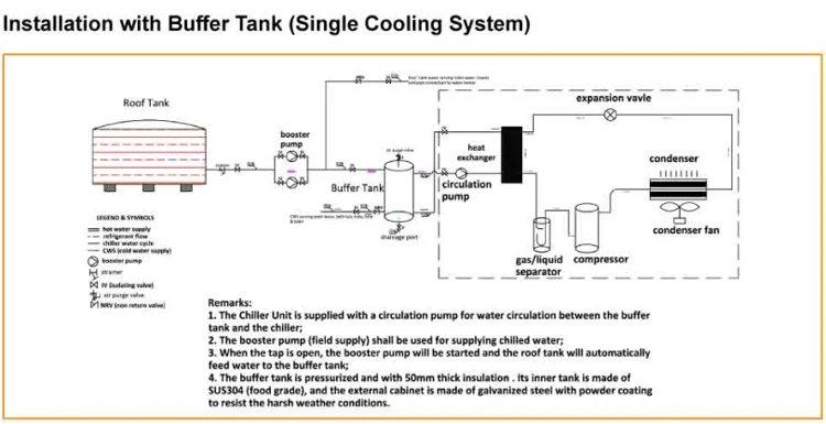 Factory Swimming Pool Heater, Inverter, 0, Electric - detail 10