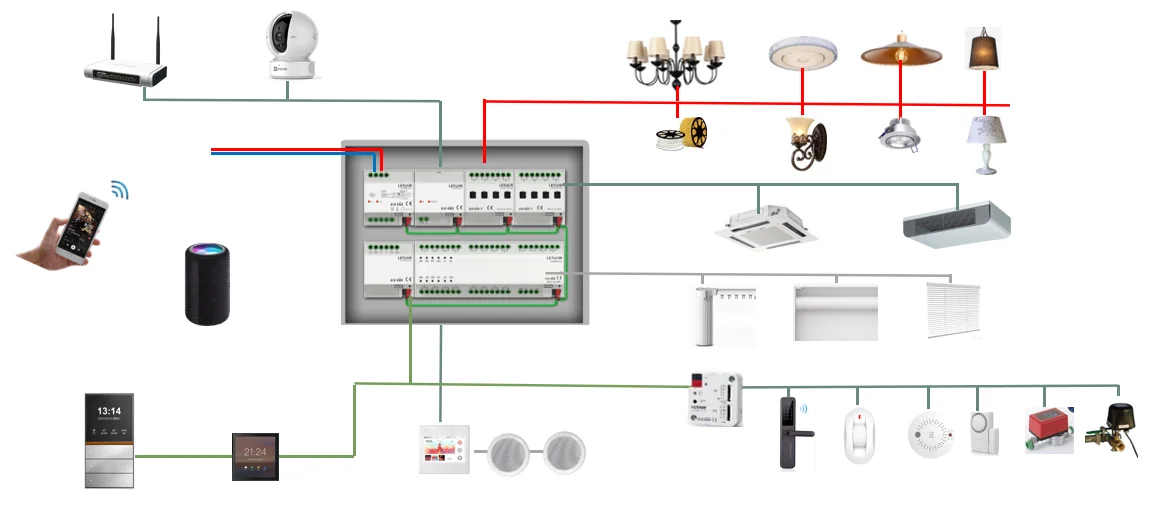 KNX/EIB Smart Hotel System Factory Price Biological Presence Sensor Tools  for KNX Home Automation
