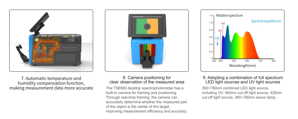 High Standards X-rite Laboratory Testing Equipment For Food Agriculture ...