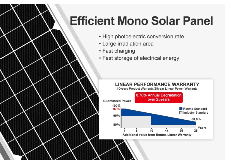 80 - 200W Aluminum Alloy Integrated Solar Street Light Lighting Time More Than 12 Hours