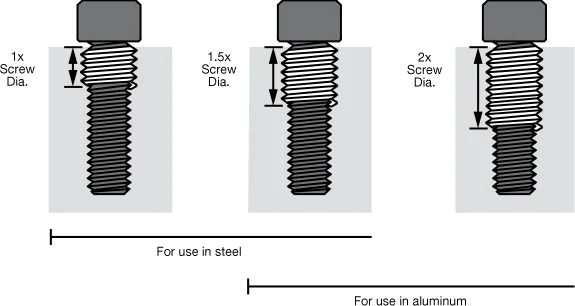 Stainless Steel Threaded Insert M6 M8 M10 M12 Helicoils Thread Insert ...