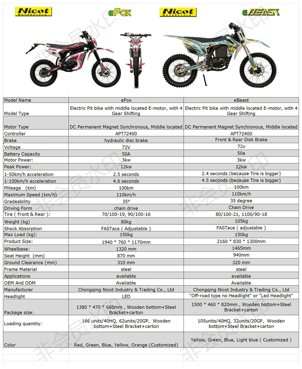 Nicot Moto Ebeast 12000w Offroad Other Dirt Bike Engines Racing Adult