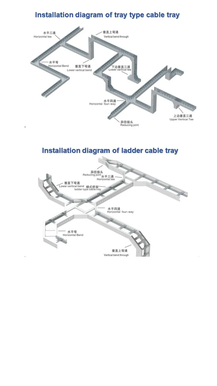 Industrial Data Center Cable Management Tray - Durable & Efficient