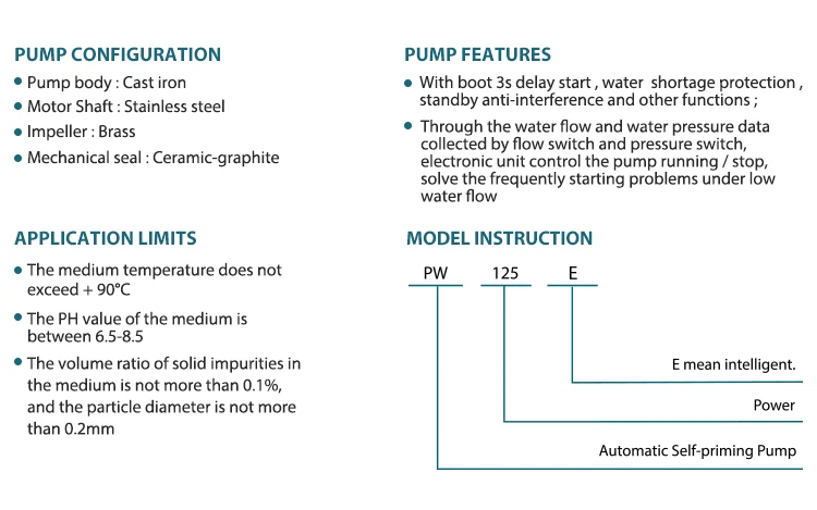 Specifications
