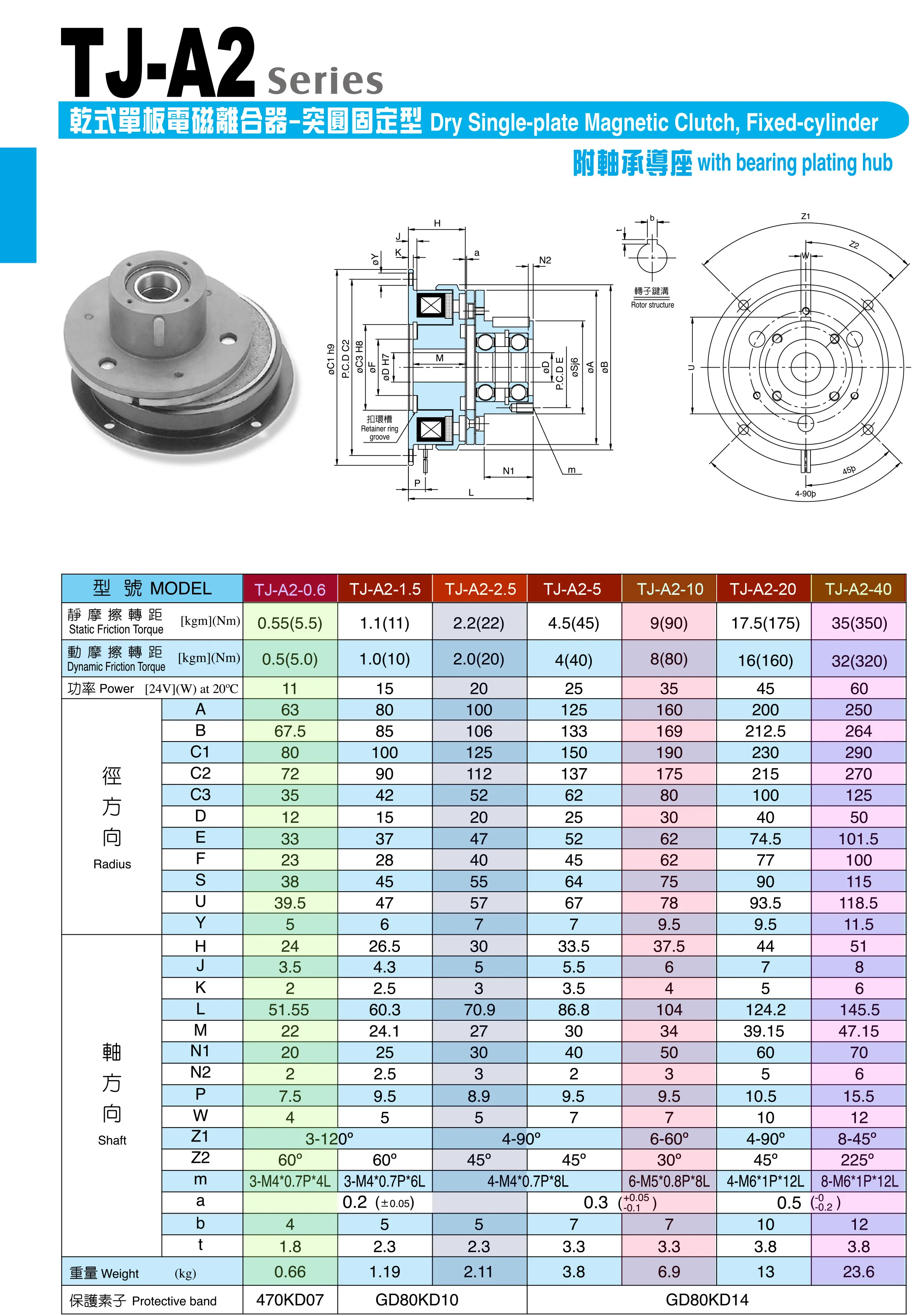 High Strength 24v Clutch Motor Brakes