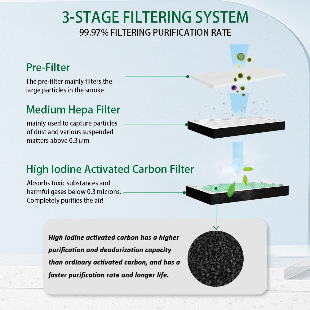Best Price Industrial Oil Beauty Nail Salon Hair Dtf Soldering Welding Smoke Dust Colector and Fume Extractor for Laser Cutter
