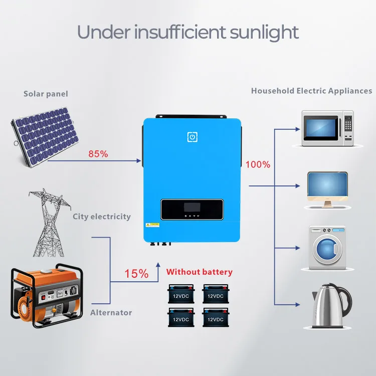 OEM All in One Solar Charge Controller Mppt Offgrid Smart Regulator Voltronic Hybrid Inverter