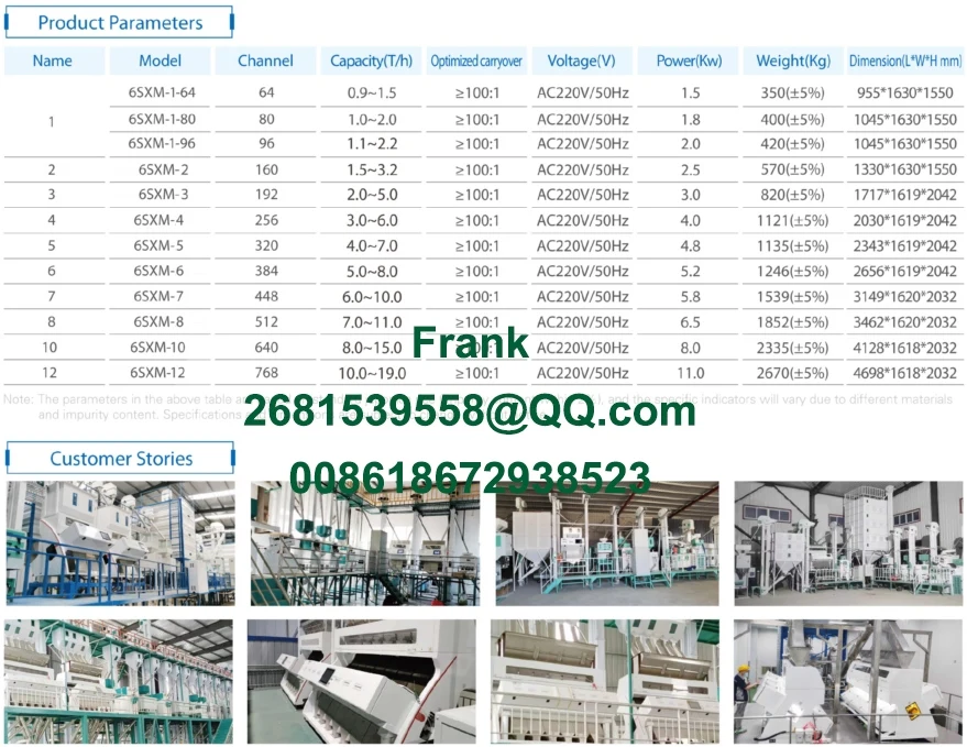 Cfm Rice 6SXM 384 Channels Rice Color Sorter Machine - 99.9% Accuracy