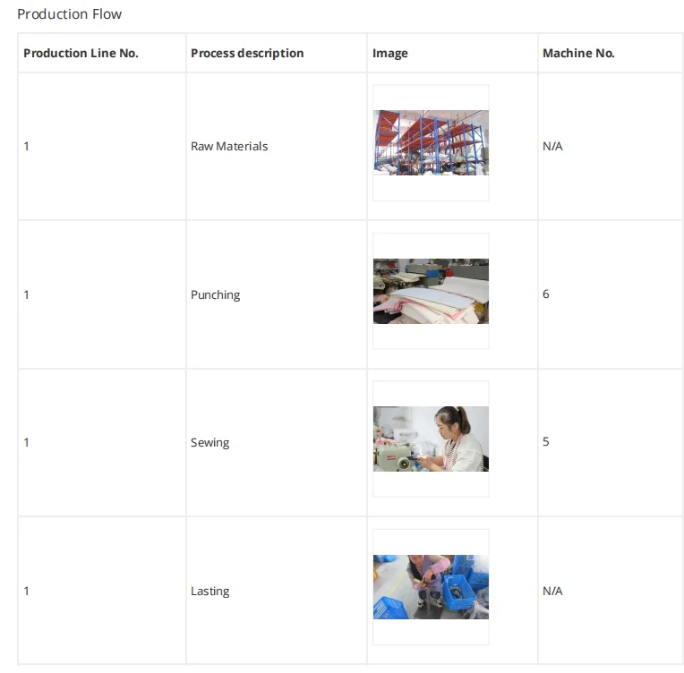 Production workflow