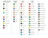 Plastic material color customization