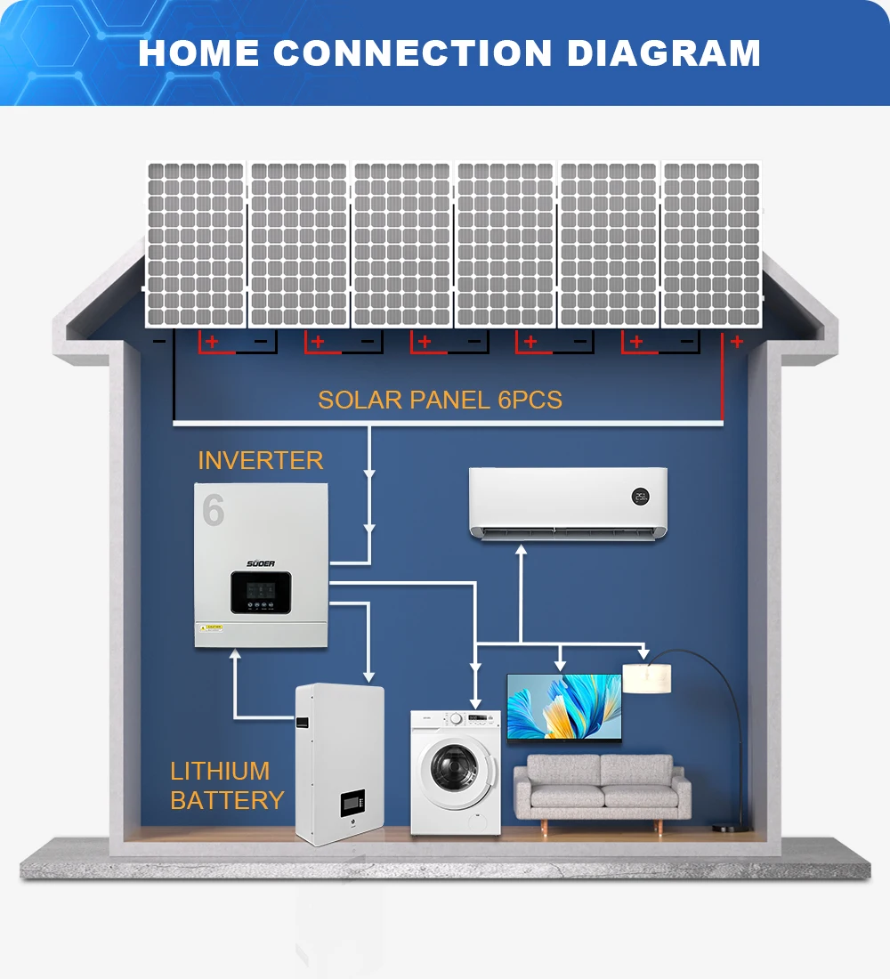 Onduleur Hybride 6.2kW 48V Avec Chargeur MPPT 120A – Solaire Sur/Hors Réseau
