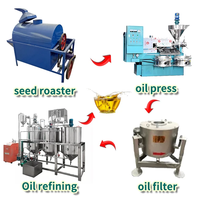 Automatic Argan Groundnut Combined Mustard Date Chia Seed Screw Hot Oil Extract Mill Press Machine