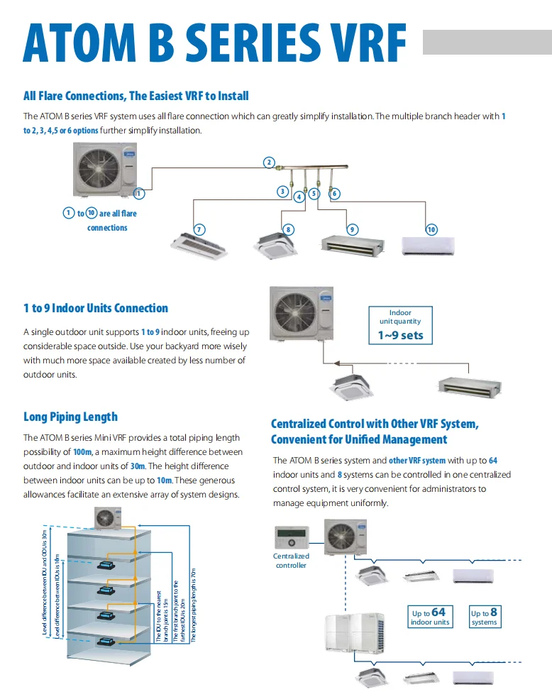 Split Air Conditioner, Inverter, 220-240V, 8KW-18KW - detail 6