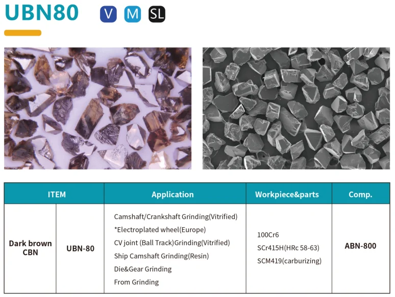 Titanium Coating Diamond CBN Powder - Super-Hard Grinding Tools