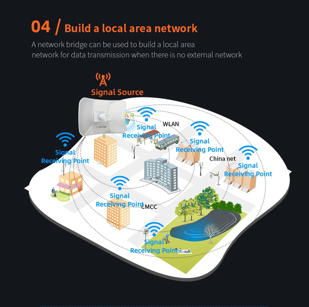QLOCOM 15KM Router Signal Booster - 900mbps Wifi Extender