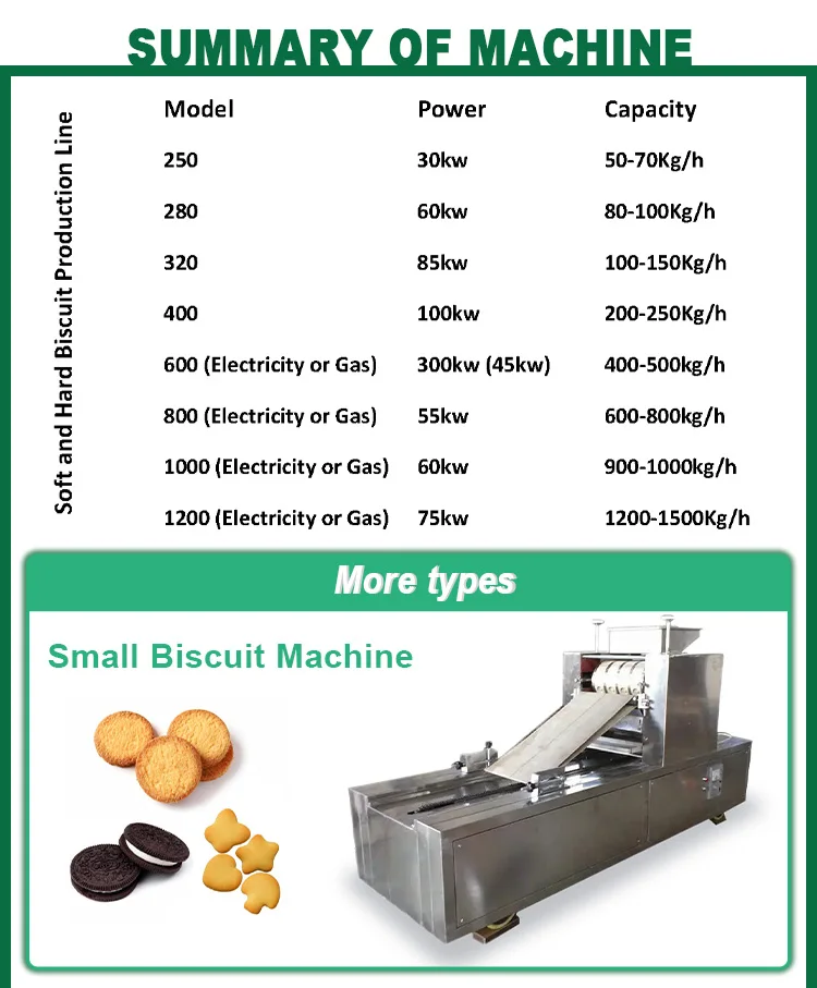 SunPring biscuit-making-machine biscuit making machine finger biscuit machine