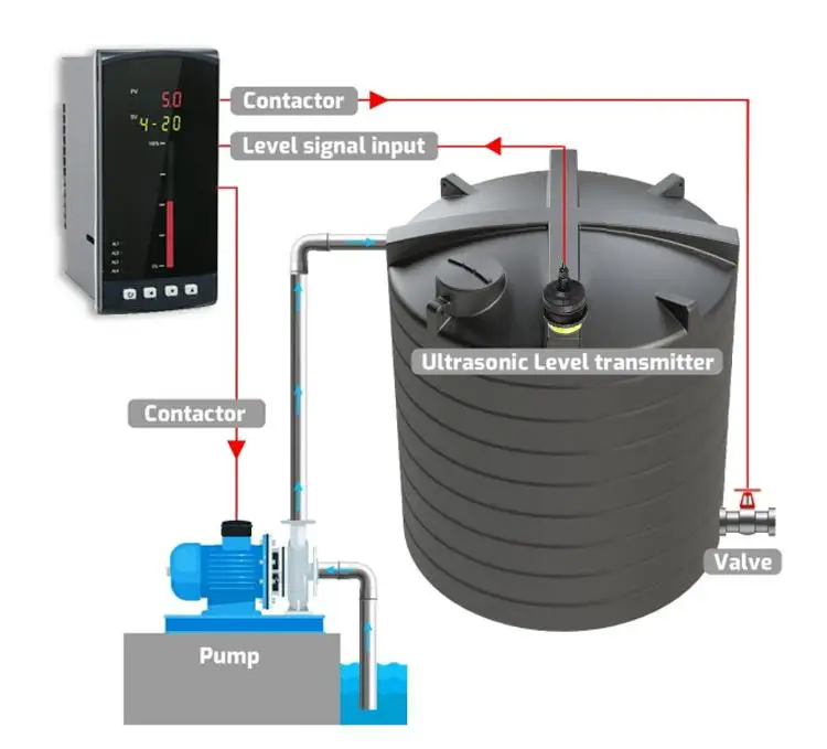 Holykell 0-5 Meters IP67 Waterproof Industrial Water Tank Measurement Ultrasonic Level Sensor