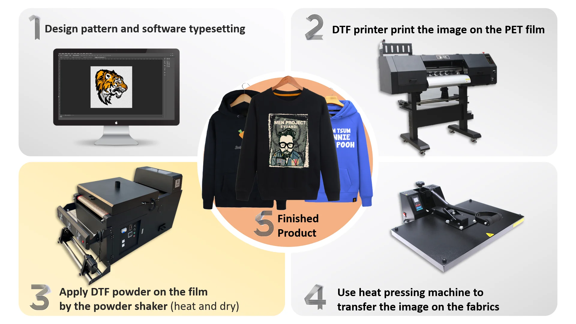 Udefine Easy To Operate Double I3200 Head 60cm Dtf T-shirt And Hoodie ...