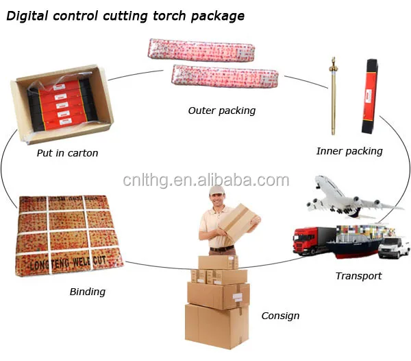 Torch package. Элемент режущий gj250 (Digital Control Cutting Torch) 32mm.