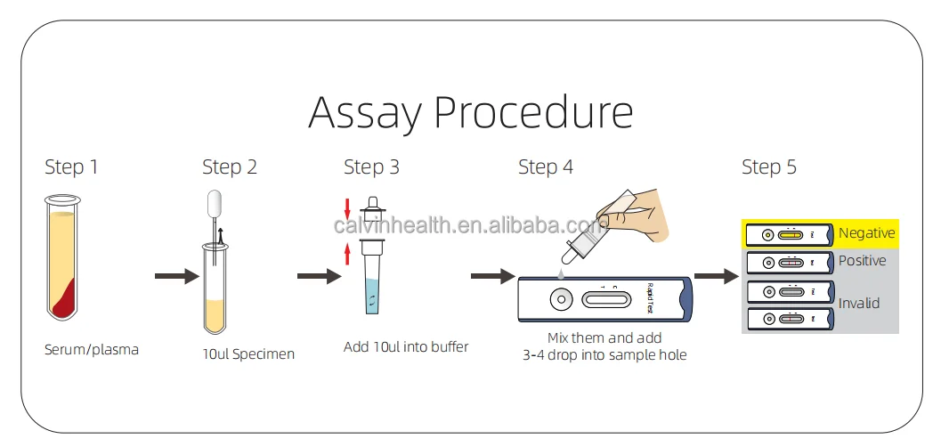Canine Blood Creactive Protein Quantitative Rapid Crp Test Kit Buy