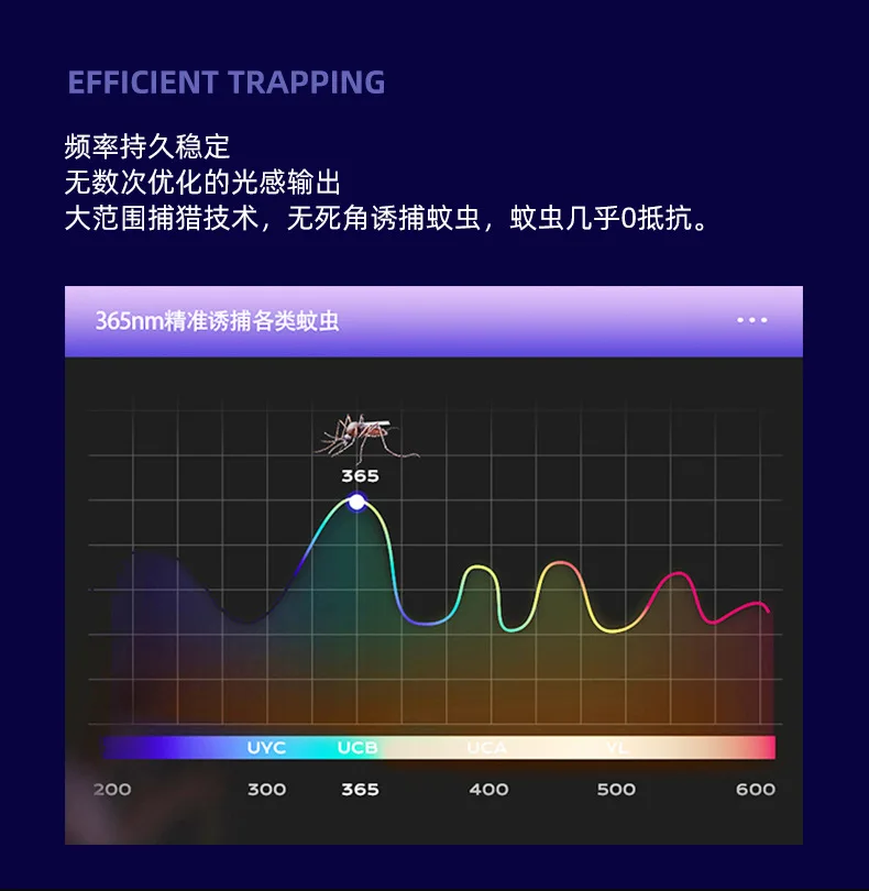 New Arrival Home Pest Control Mosquito Killing Lamp Portable Purple Light Mosquito Attractor