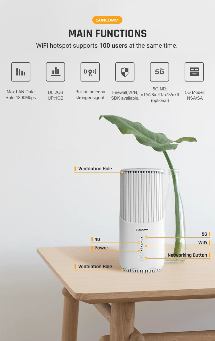 5G Router with SIM Card Slot - High Speed Wifi Solutions