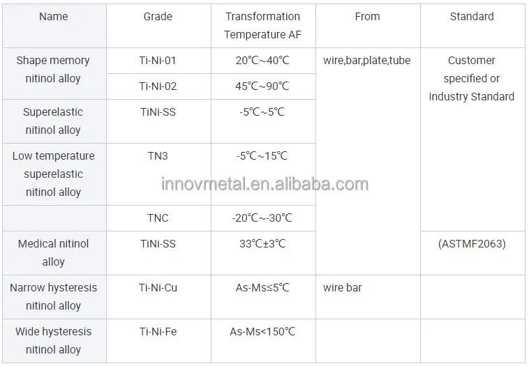 Nitinol Super Elastic And Shape Memory Nitinol Wire For Medical Nitinol