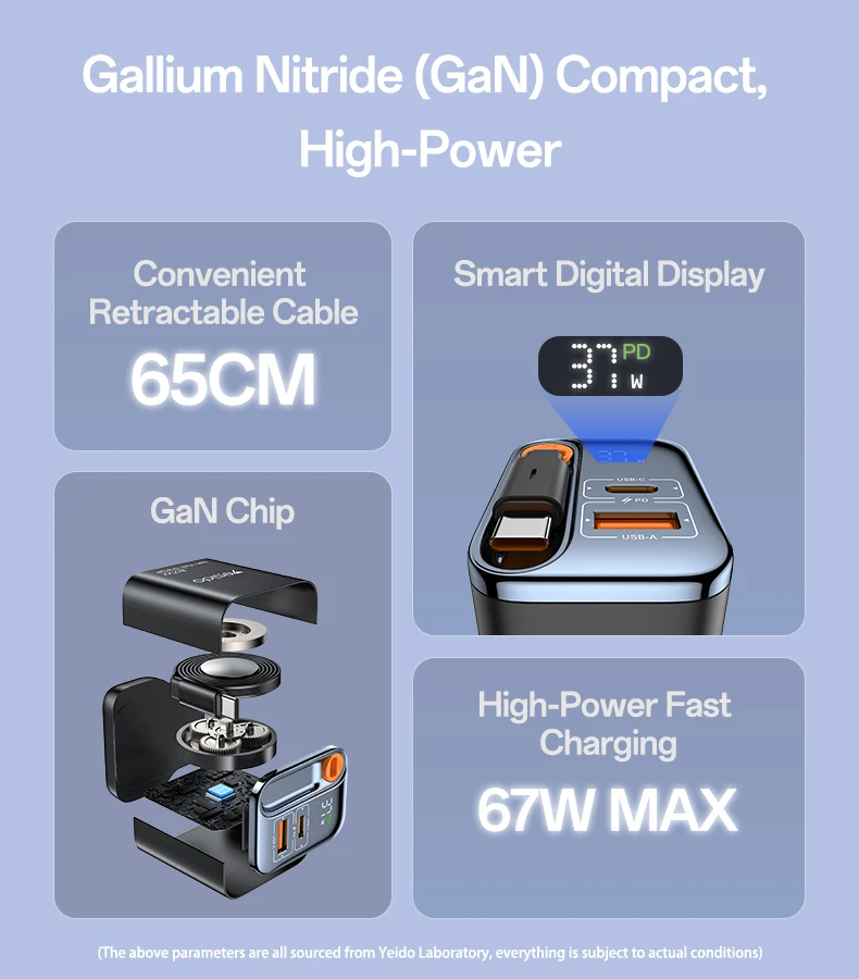 Yesido GaN 67W Fast Charging Three Ports Built-in 65CM Retractable Cable UK Plug Travel Charger YC146