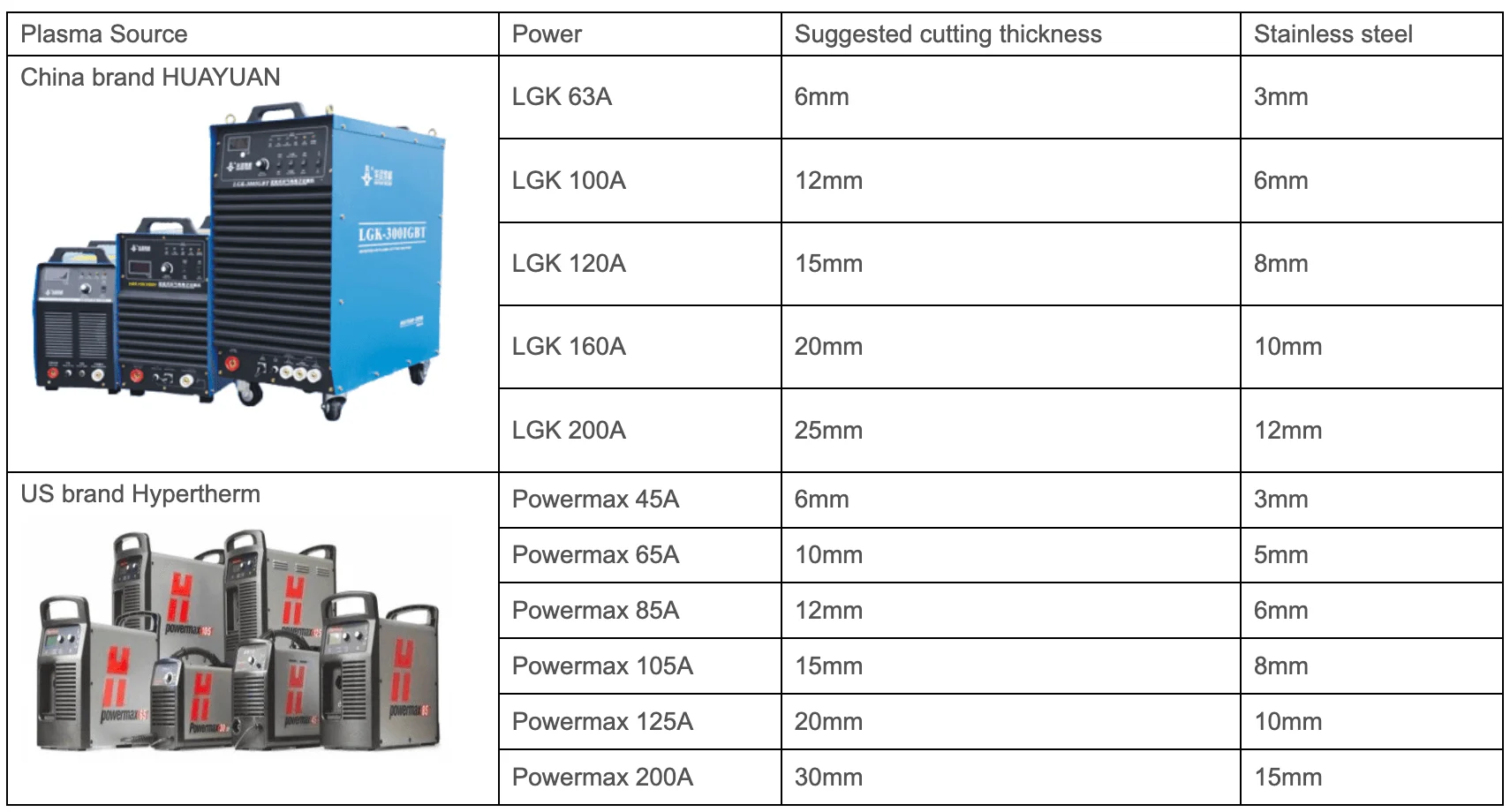 plasma cutting thickness .png