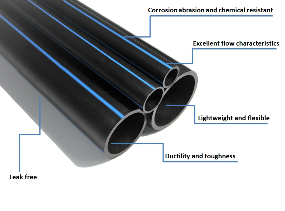 Hot Sale Pe 100 Hdpe Plastic Pipe Sdr11 Pn16 Hdpe Pipe And Fitting And