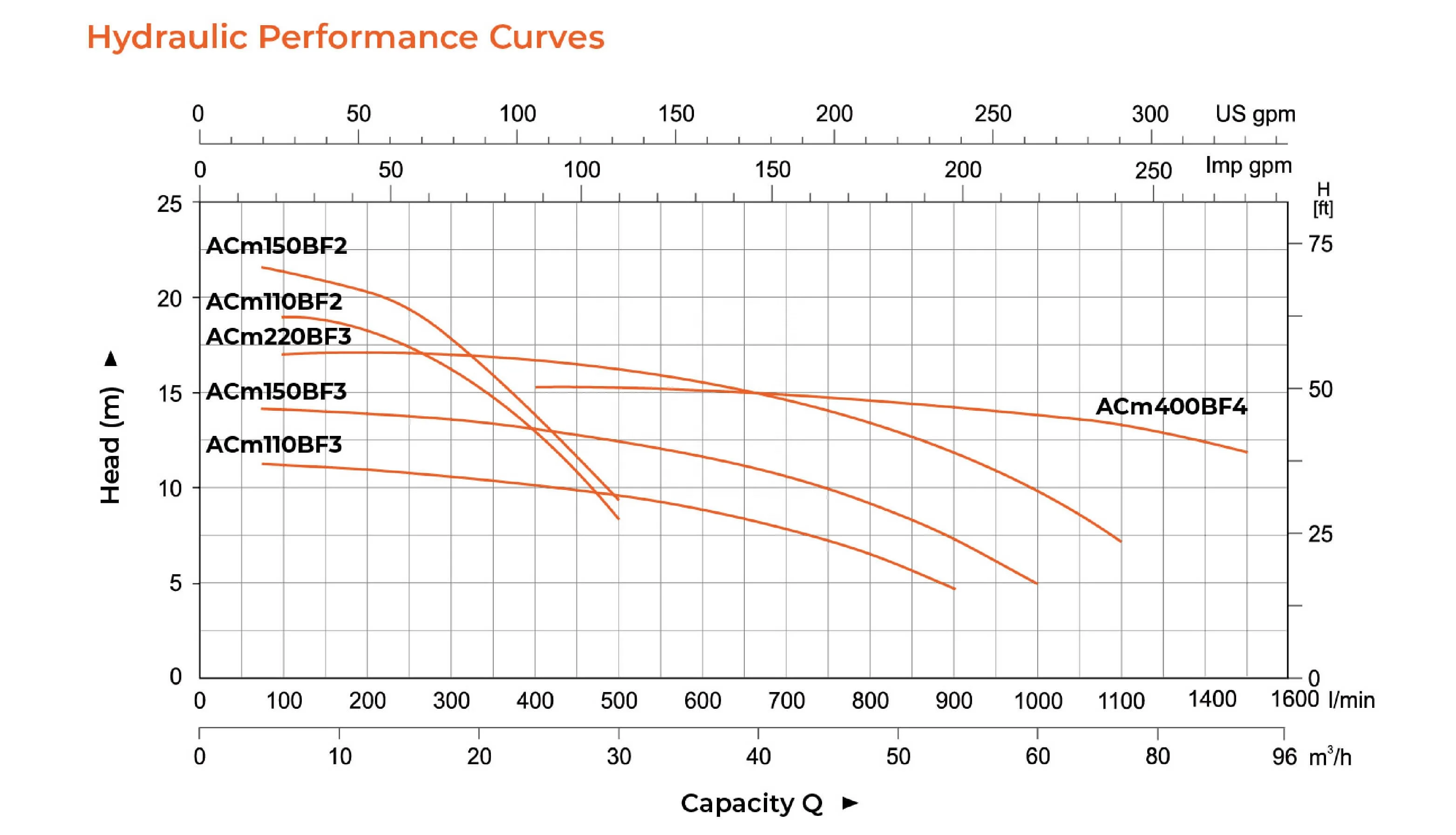 LEO Widely Applicable Three Phase Surface Water Centrifugal Pump