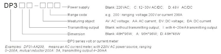 Mètre actuel de mètre d'ampère de volt de C.C Digital de mesure de DPS et de volt d'ampère avec la mesure