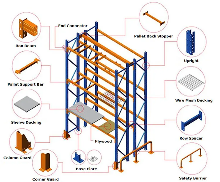 Warehouse Racking System Metal Pallet Rack For Sale China Nanjing ...