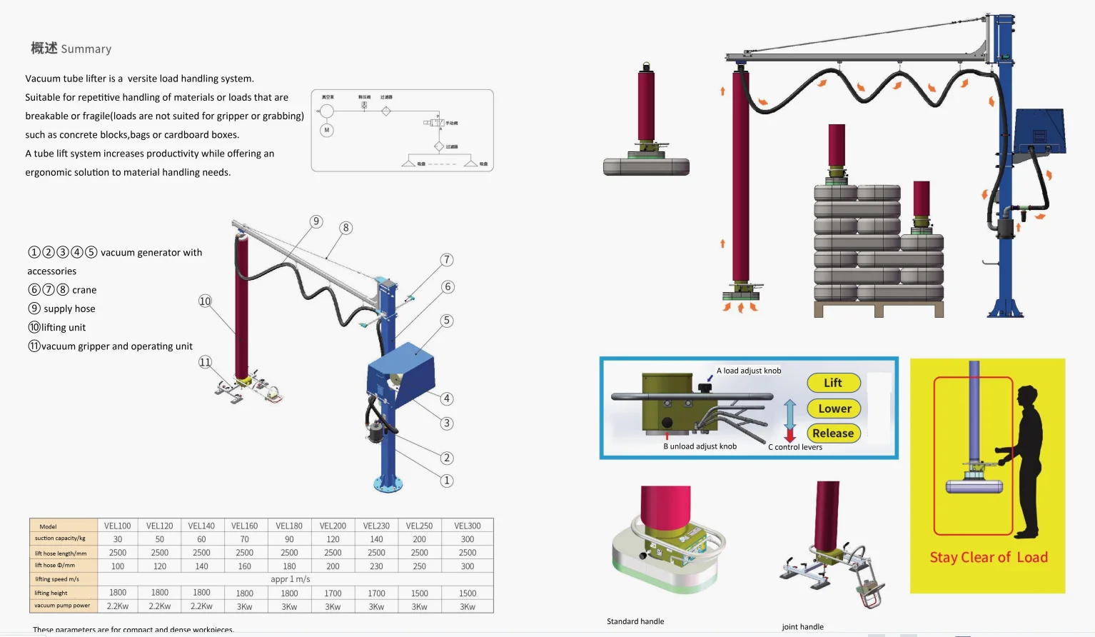 CE Intelligent Column Mounted Jib Crane Vacuum Tube Lifter