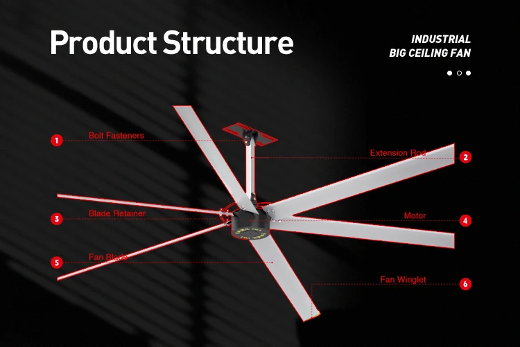 Drive Gearless Hvls Fan, JULAI, 10ft, 3m, PMSM - detail 6