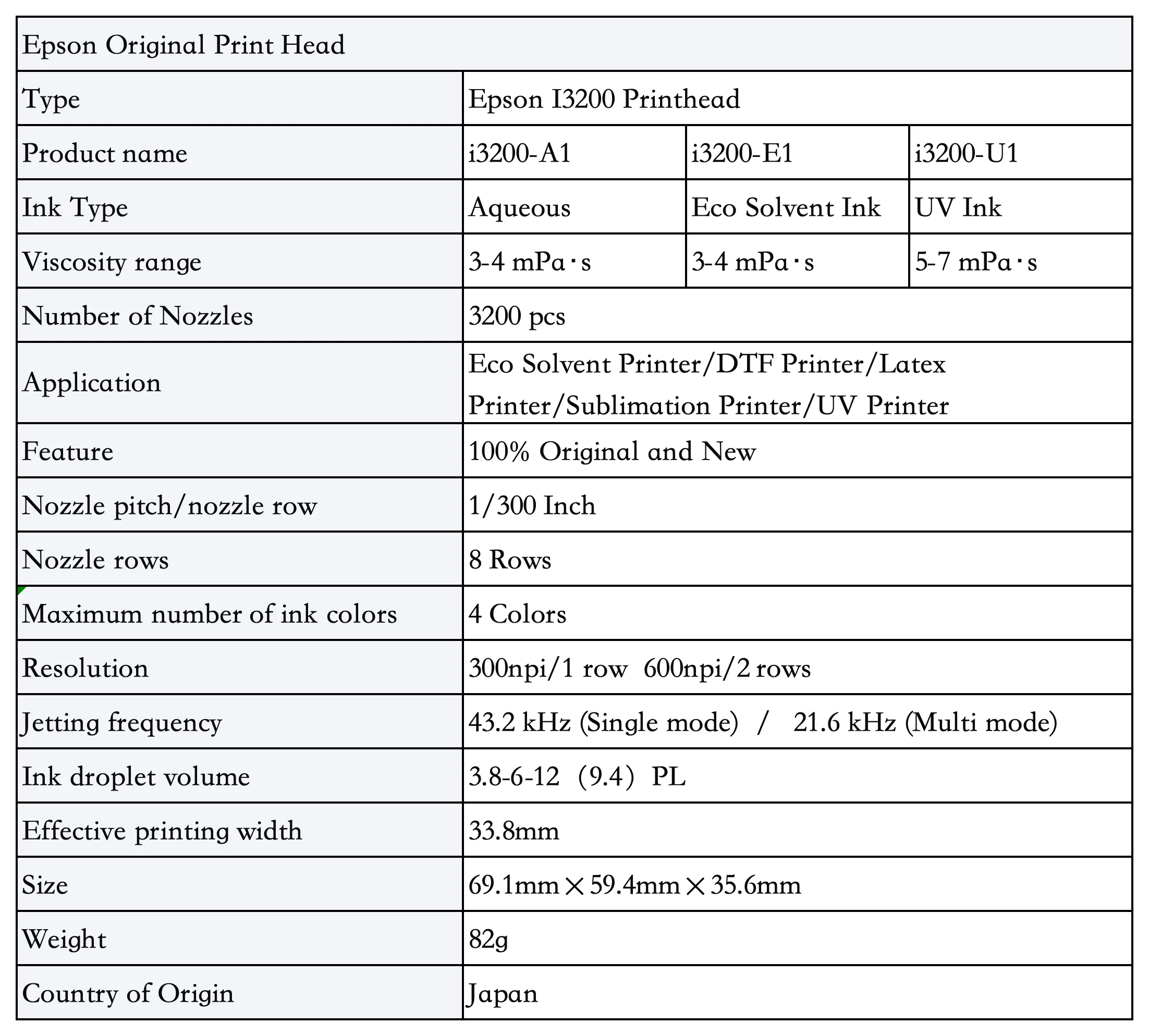 Cross Flow Fans, I3200, E1, 100% - detail 6
