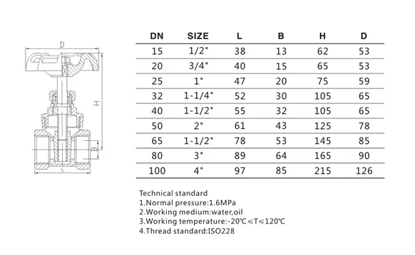 1/2 Inch 4 Inch Water Oil Gas Casting Body Copper Brass Gate Valve ...