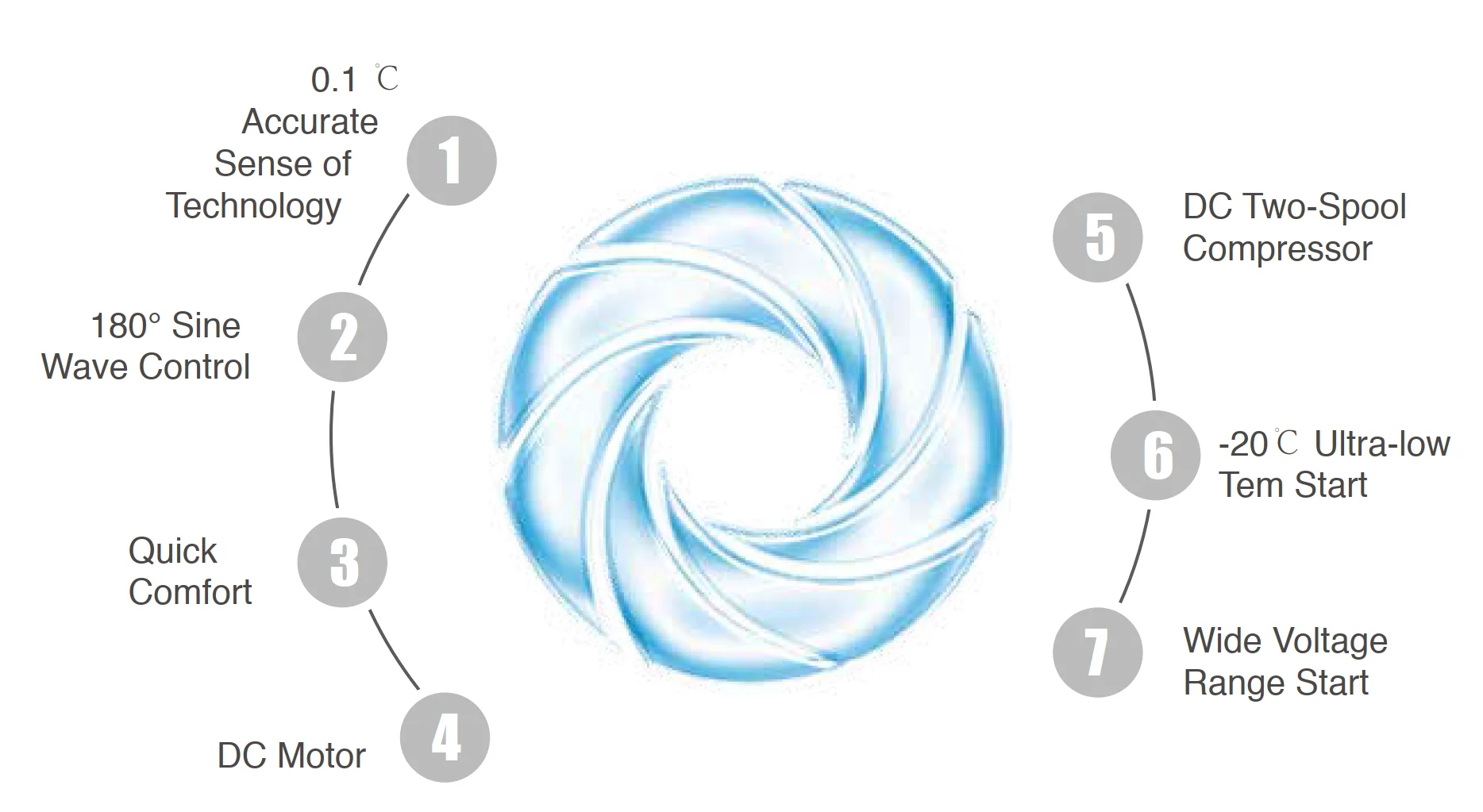 Split Air Conditioner, 9000, 12000, 18000, 24000 - detail 14