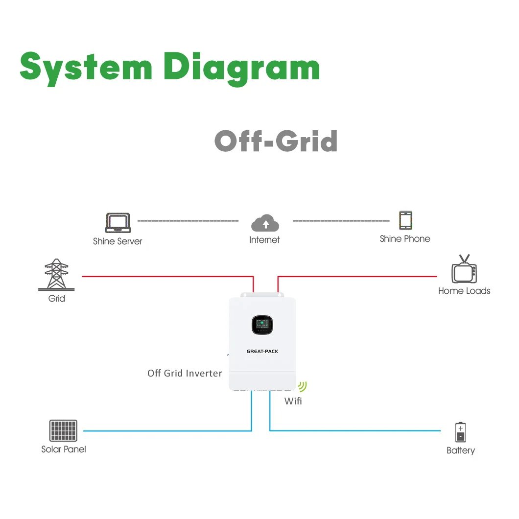 GP Single Phase Split Phase 220V 240V 8KW 12KW Solar Home System Complete 10KW Off Grid Solar Inverter