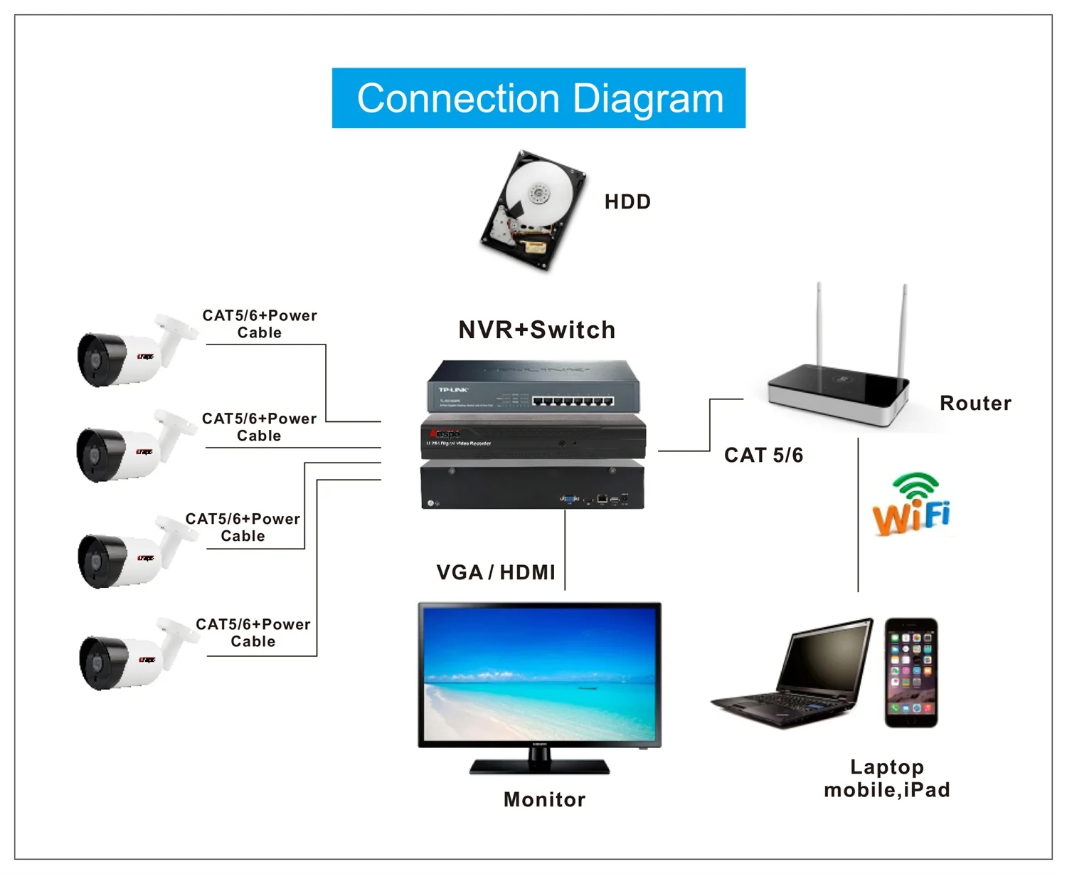 Analog Cctv Camera System 4 Channel 8ch 16ch Ahd 1080p Camera Security ...