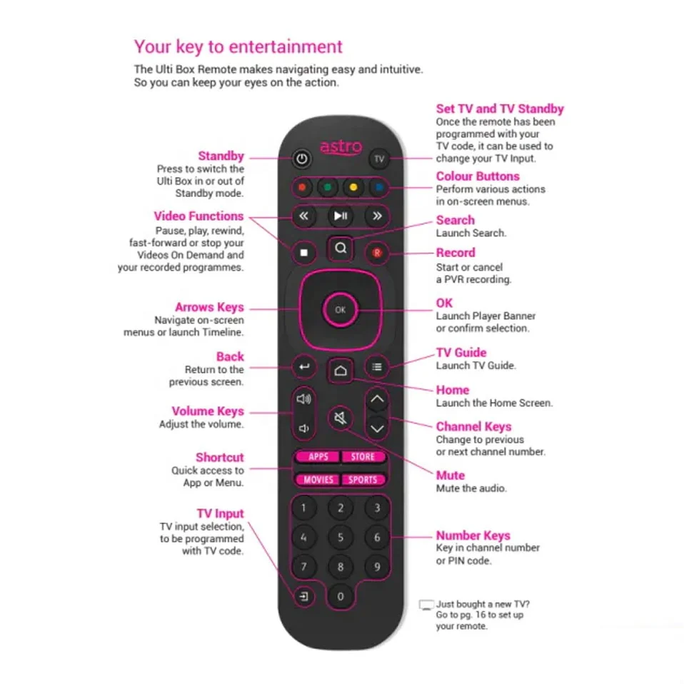 Astro Ultra Box Receives New Remote Control With Dedicated Netflix And Apps  Buttons 