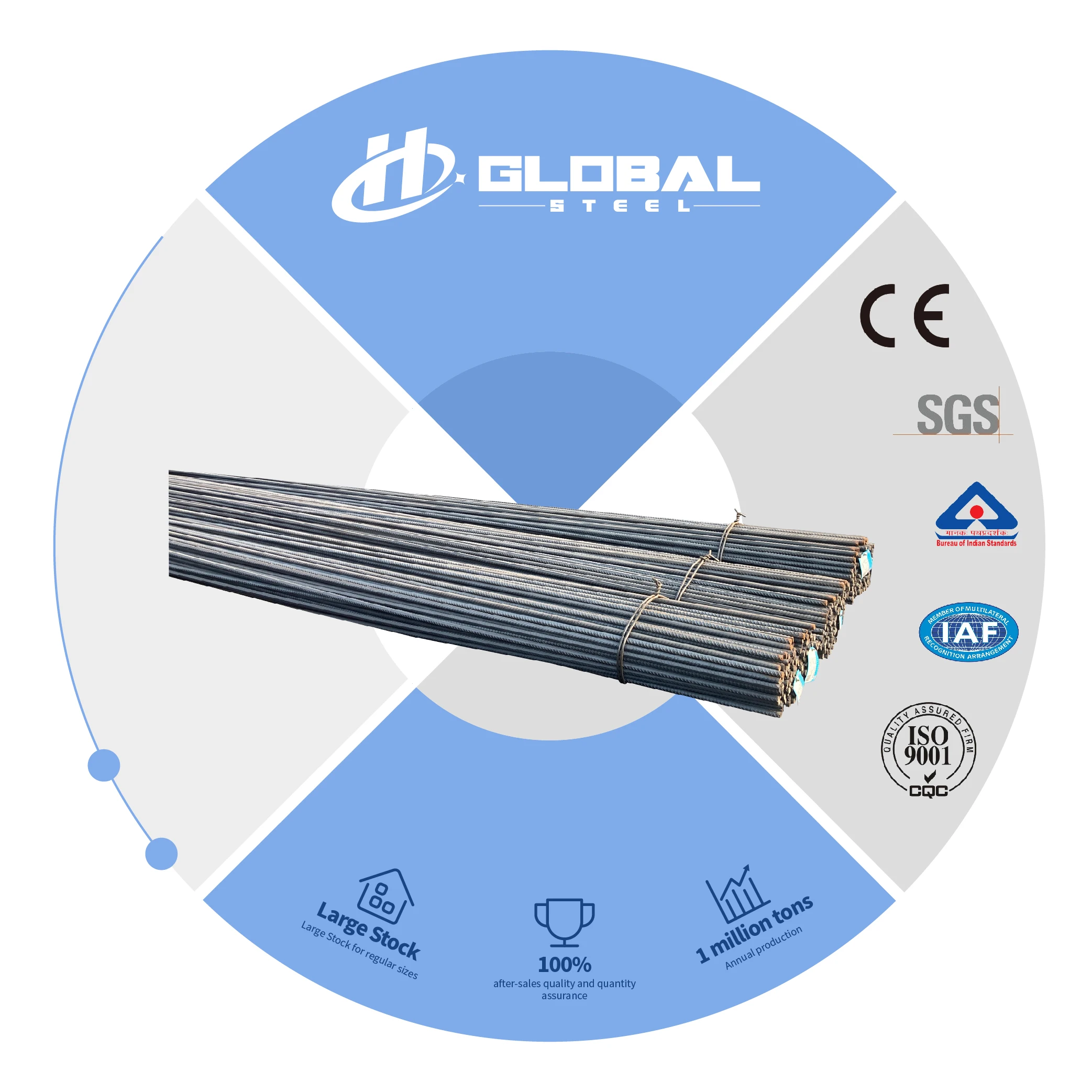 Hrb Steel Rebar Mm Turkish Bst S Astm A Grade Hrb Concrete Steel Rebar Rebar