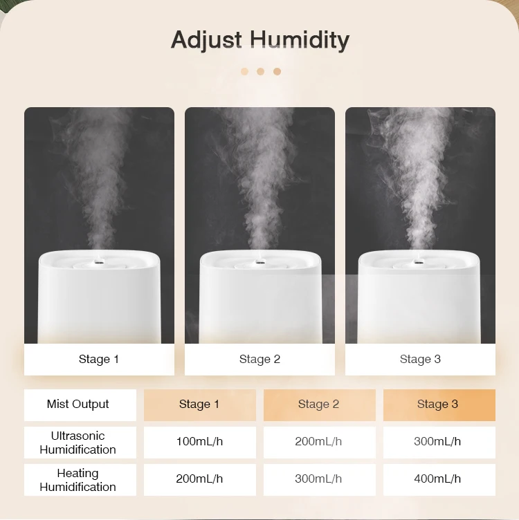 RUNAL 4L Large Capacity Top Fill Water Desk Cool Mist Maker Ultrasonic Air Humidifier for Bedroom