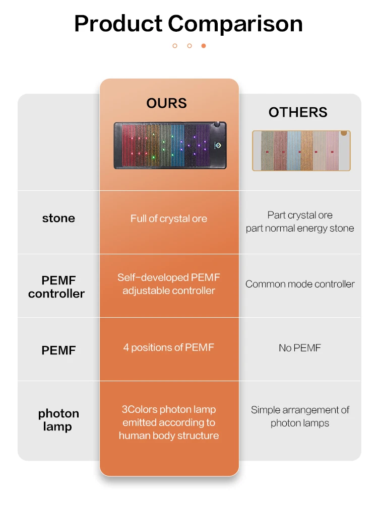80*190cm Pemf Photon Amethyst Crystal Far Infrared Pemf Heating Mattress Bio Photon